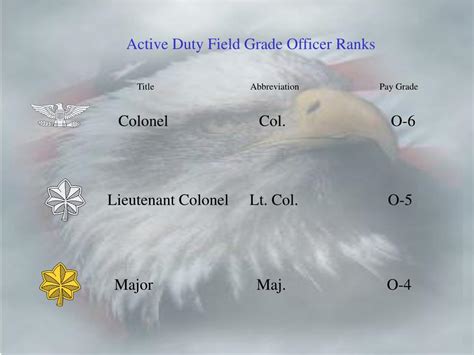 PPT - AIR FORCE RANK PowerPoint Presentation, free download - ID:496117