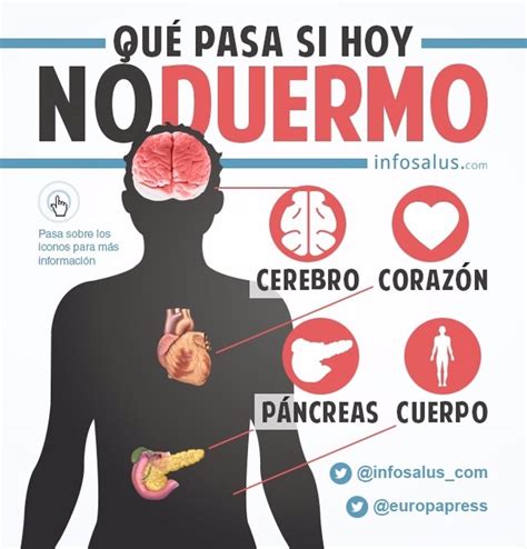 QUE PASA SI NO DUERMO EN 5 DIAS ️ Mentalidad Humana