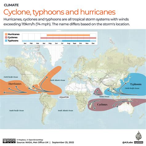 What’s the difference between hurricanes, cyclones and…