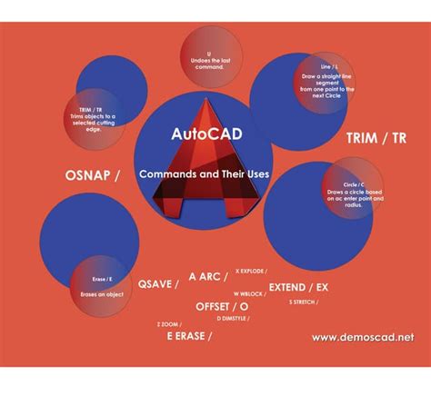 Image result for AutoCAD Software Basics Commands