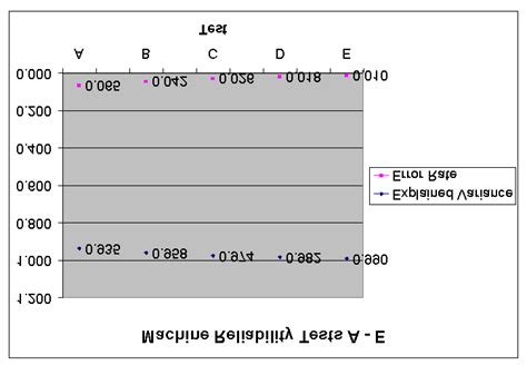 Image result for Machine Reliability