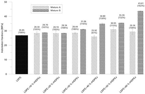 Use of Irradiated Polymers after Their Lifetime Period