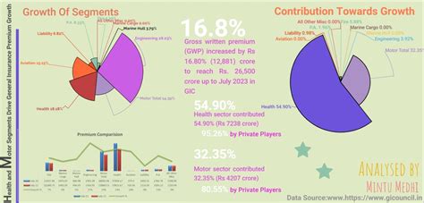 Insurance Premium 的图像结果