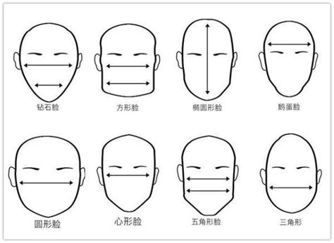 面相十二宫：迁移宫详解 - 最准的生辰八字算命网-溢泽古今国学