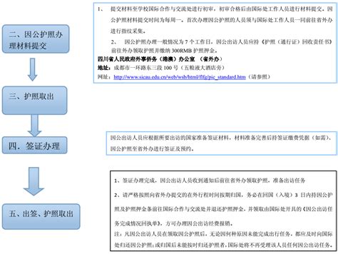 西南石油大学因公出国境流程图-国际合作与交流处