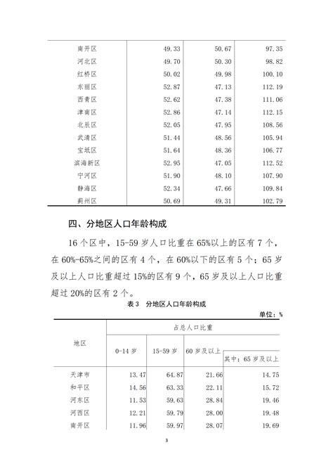 2020年天津统计公报：GDP总量14084亿 消费市场稳步复苏（附图表）-中商情报网