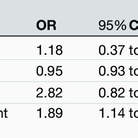 Image result for Multivariate Regression Explained