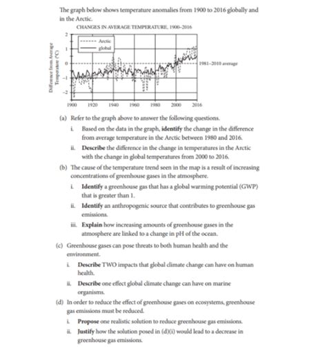Image result for AP Environmental Science Exam