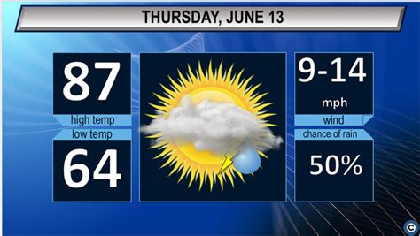Northeast Ohio’s Thursday weather forecast: Sunny and hot - cleveland.com