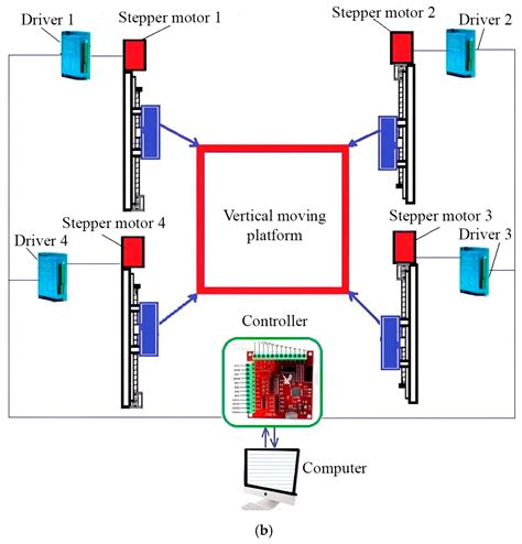 Design of an Earthquake Simulator Based on a Cable-Driven Parallel Robot