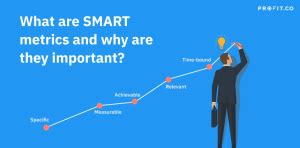 Image result for How to Develop SMART Metrics