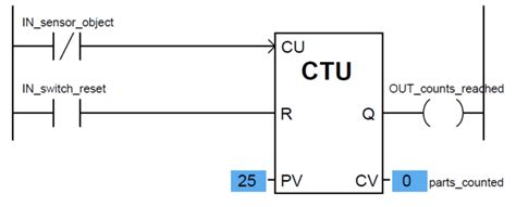 plc Counter Programming Examples 的图像结果