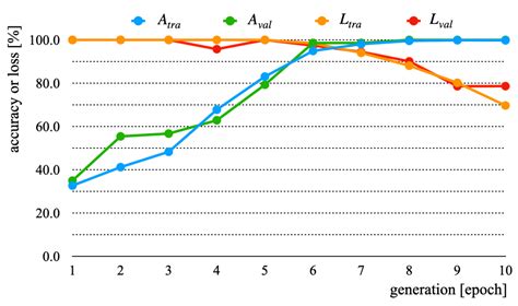 A Mini-Survey and Feasibility Study of Deep-Learning-Based Human ...