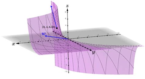 Image result for Gradient Function