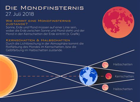 Wann Ist Der Nächste Blutmond 2025 Vollmond Im März 2025 Und ...