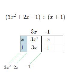 Image result for Box Method of Synthetic Division with Missing Exponents