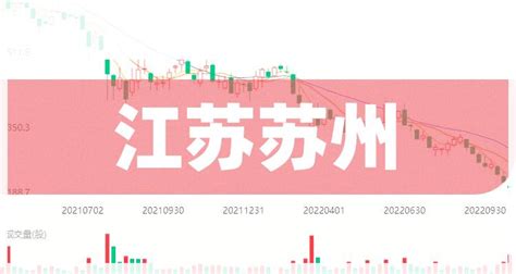 2020年江苏上市公司IPO报告：无锡表现抢眼