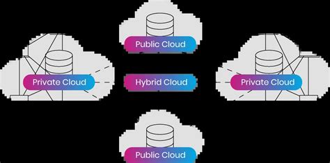 Image result for Storage Server