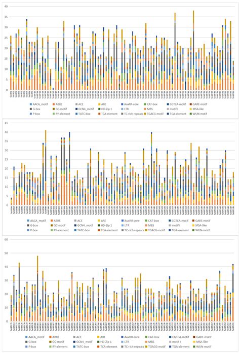 Genome-Wide Identification, Phylogeny and Expression Analysis of ...