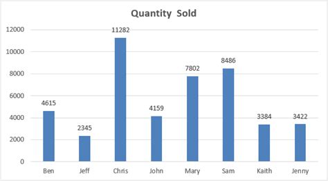 PowerPoint VBA Tutorial 的图像结果