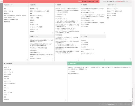 What is SSENSE's business model? | Vizologi