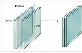Image result for Lamination Layers for Glass