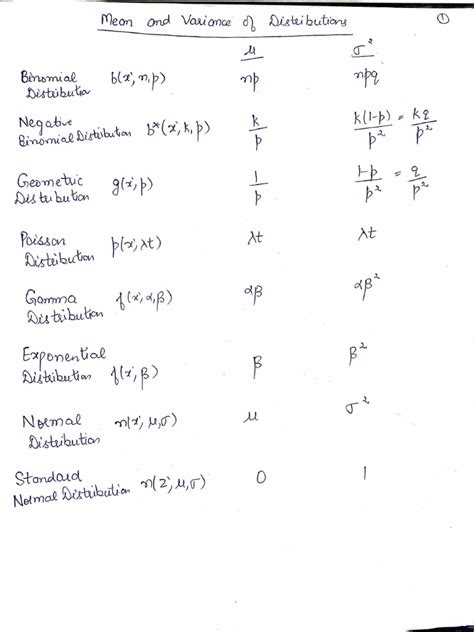Image result for Variance Math Meaning