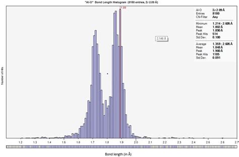 PDF-5+: a comprehensive Powder Diffraction File™ for materials ...