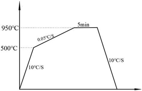 Effect of Trace Rare Earth Element Cerium (Ce) on Microstructure and ...