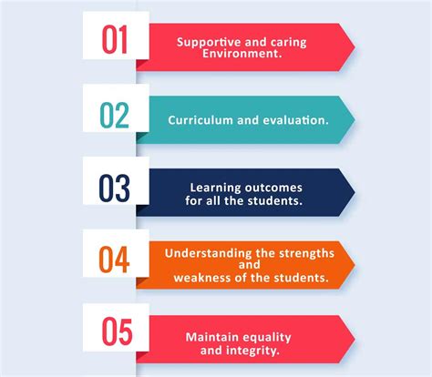 Indarayani International School