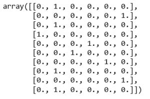 One Hot Encoding in Python 的图像结果