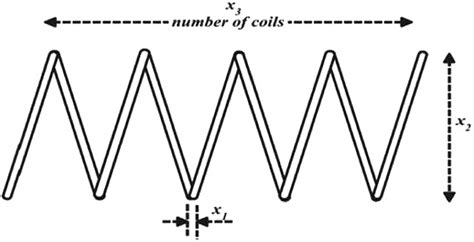 Image result for How to Make a Compression Spring Longer