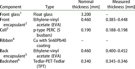 Image result for Superscript Numbers