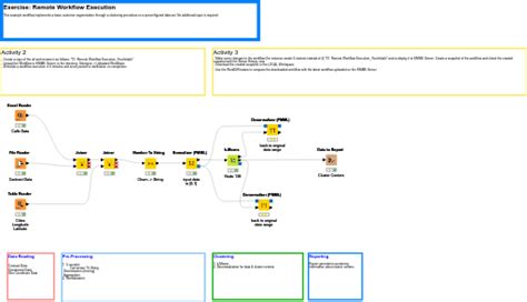 Image result for Remote Workflow