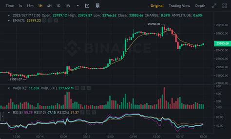 Time to balance my long and short positions. I'm looking to ...