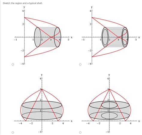 Image result for cylindrical shells method