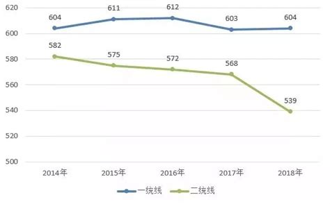 刚刚！2023年石家庄市中考普通高中分数线发布 - 知乎