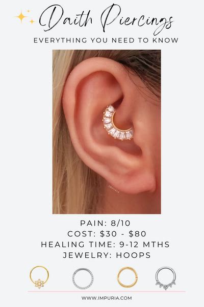 Image result for Daith Piercing Guide