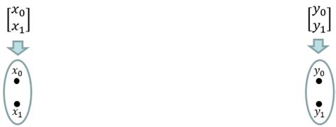 Image result for Tensor Product Example