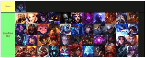 Image result for Swain Mid