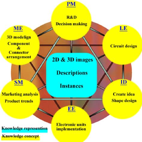 Cloud-Based Knowledge Management 的图像结果