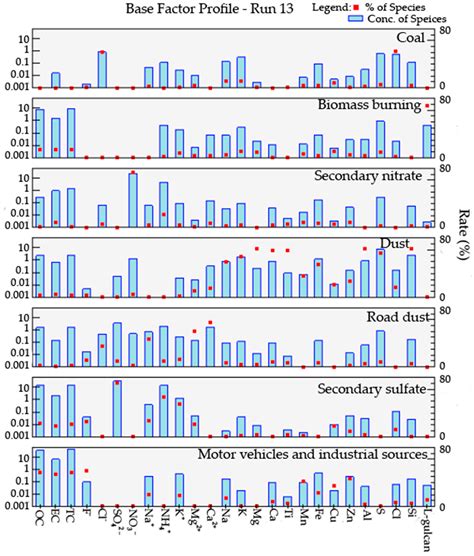 Chemical Characteristics and Sources Analysis of PM2.5 in Shaoxing in ...