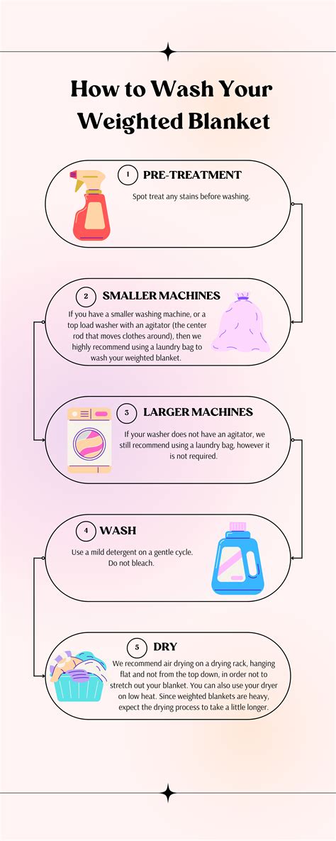 How to Take Care of Your Weighted Blanket