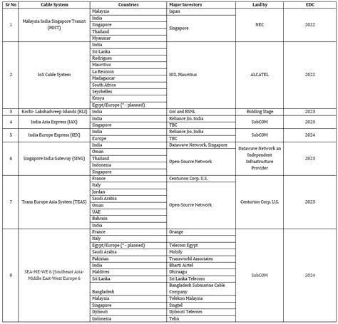 Space and Undersea Cables - Gateway House