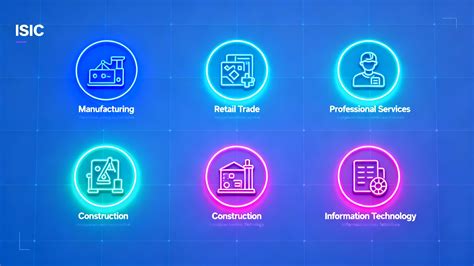 Business Vertical Classification Categories