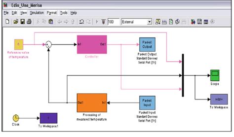 Image result for Simulink Temperature Control Model