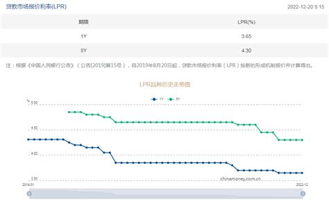 申请房贷，银行流水和收入证明不够，过来人教你如何面签成功 - 知乎