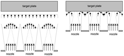 Image result for Multidimensional Java