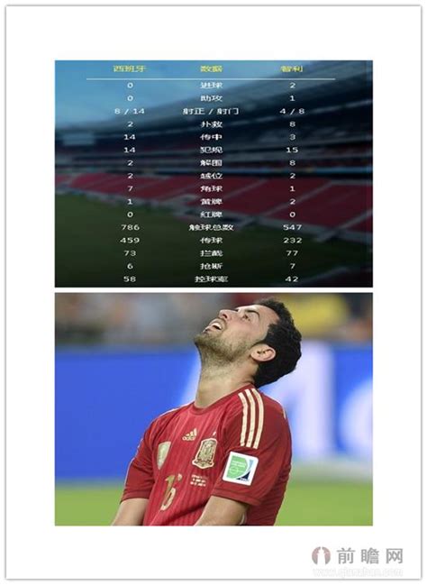10世界杯西班牙对智力集锦(每日忆球｜比利亚制造世界杯最远破门)