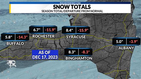 A month into 2024: How are snow totals looking now?